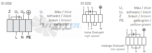 Rosenberg DH 225-4-4 E - описание, технические характеристики, графики